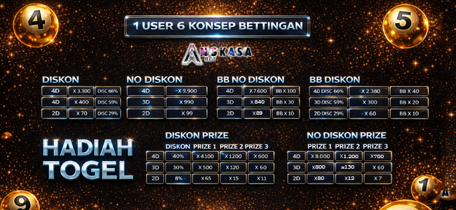 HADIAH TOGEL